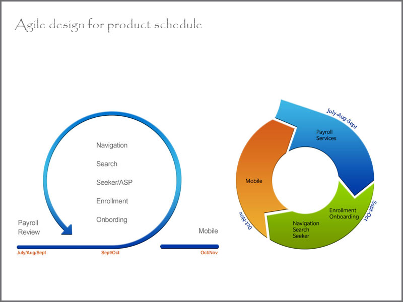 Agile project design